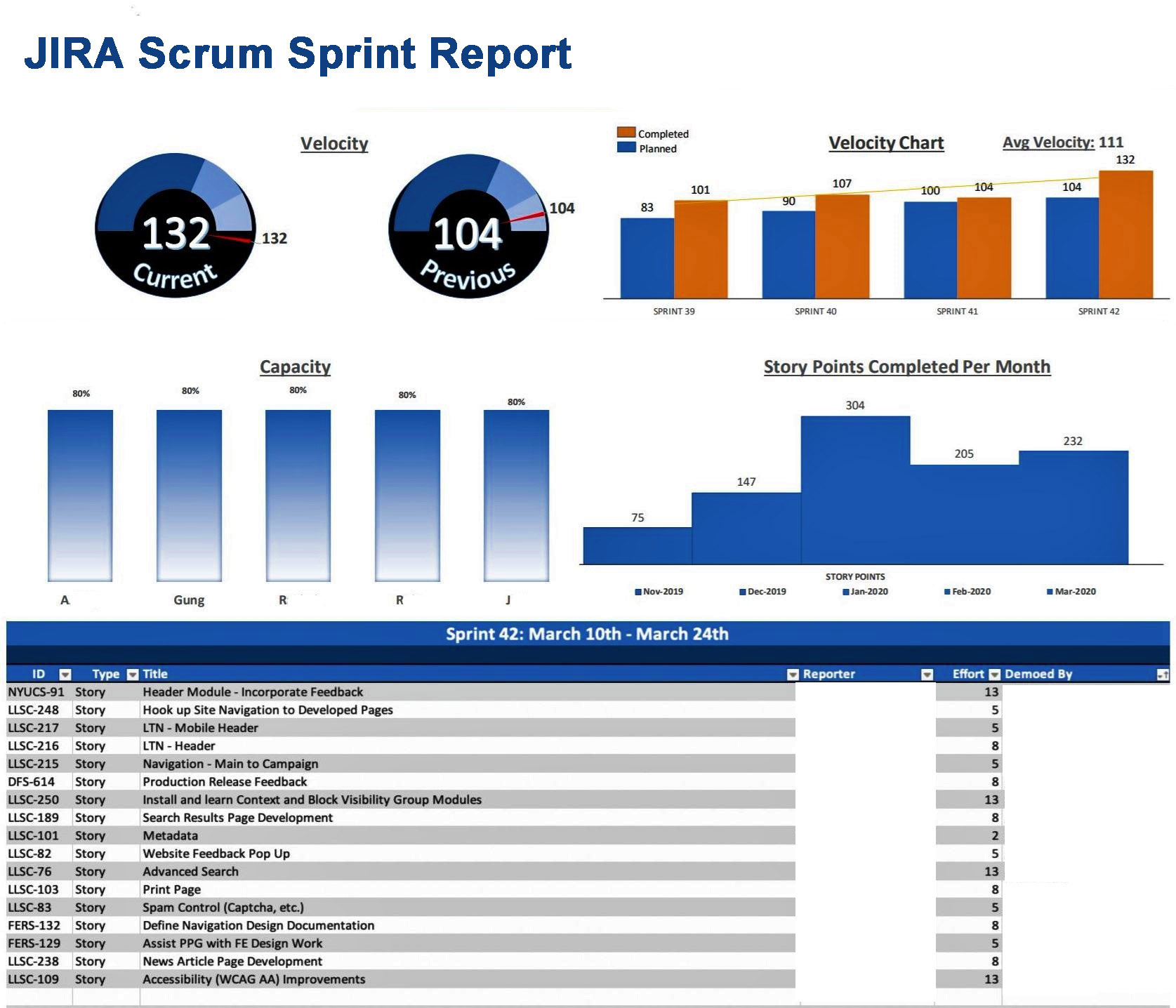Sprint Report